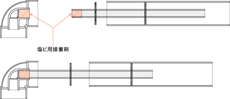 継手と直管の接続手順