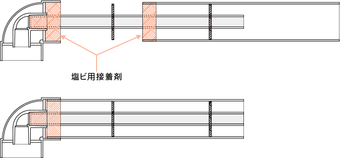 継手と直管の接続手順