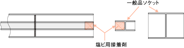 直管と直管の接続手順