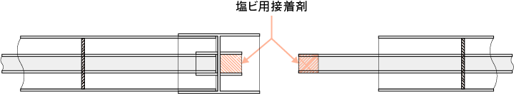 直管と直管の接続手順