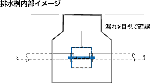 排水桝内部イメージ
